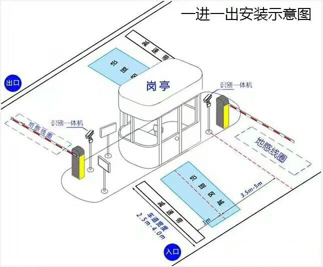 通城县标准车牌识别系统安装图
